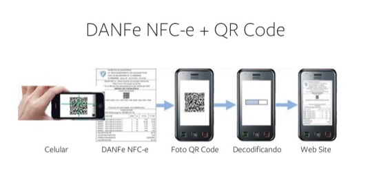 NFC-e autorizada deve ter a informação válida do QR-Code