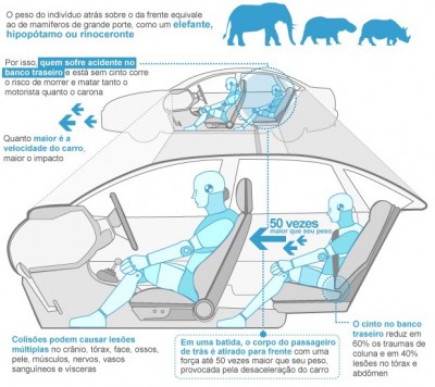 cinto-seguranca-infografico